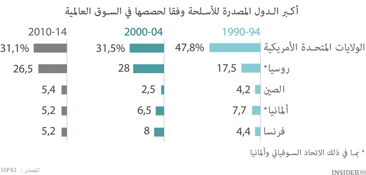 الصين تريد أن تكون بين رواد مصدري الأسلحة