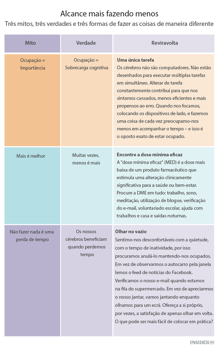 O multitasking está a destruir o seu cérebro