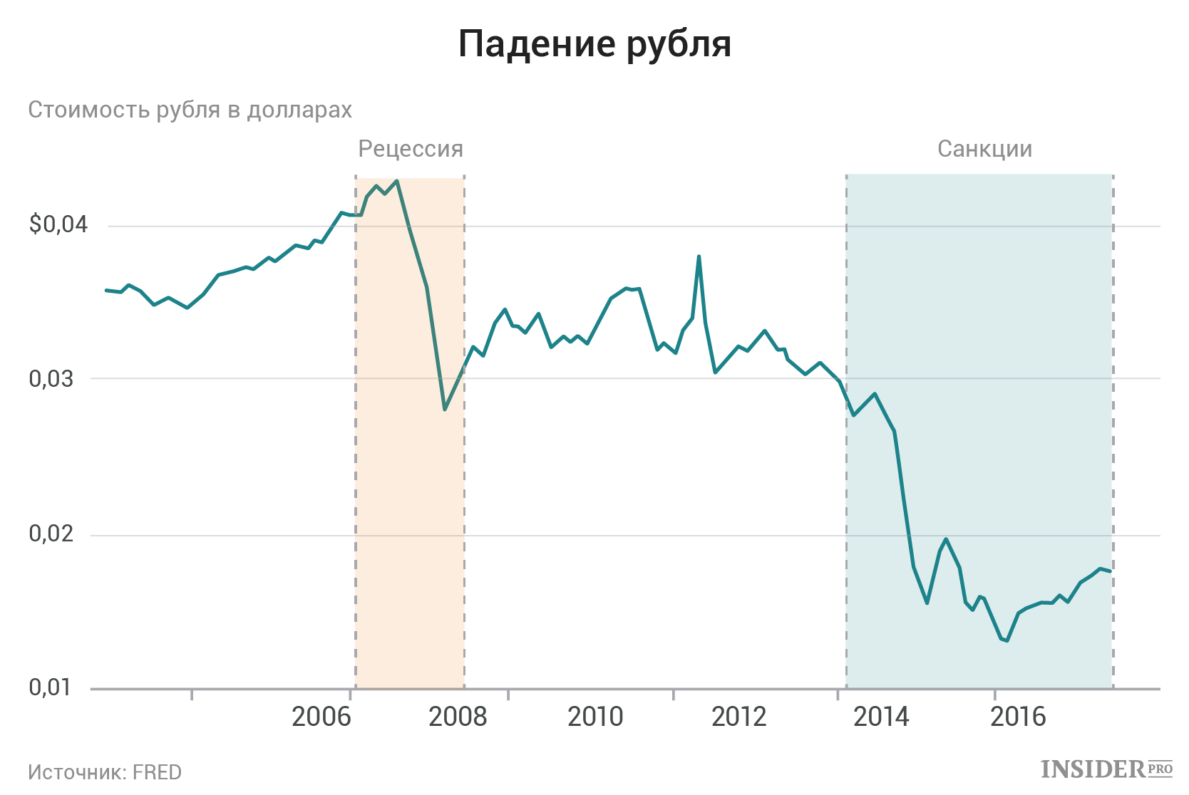 Как санкции США меняют российскую экономику.