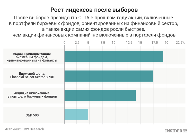 Новости в енвд 2016 год