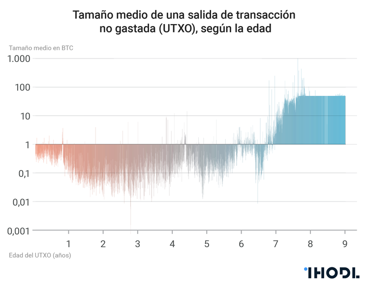 Geología del bitcoin: ¿cuántos bitcoins se han perdido para siempre?