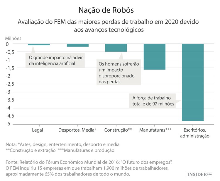 Os gráficos que lhe dizem tudo sobre Davos