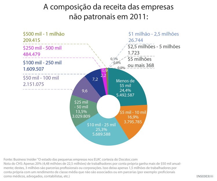 Quando o capitalismo passa a canibalismo  