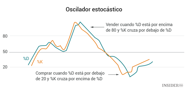 Análisis técnico del mercado de las criptomonedas: instrucciones para principiantes