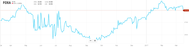Fourteen stocks you have to buy right now