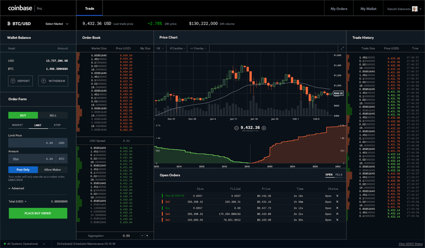 Wha!   t You Need To Know About Coinbase Pro Tutorials Ihodl Com - 