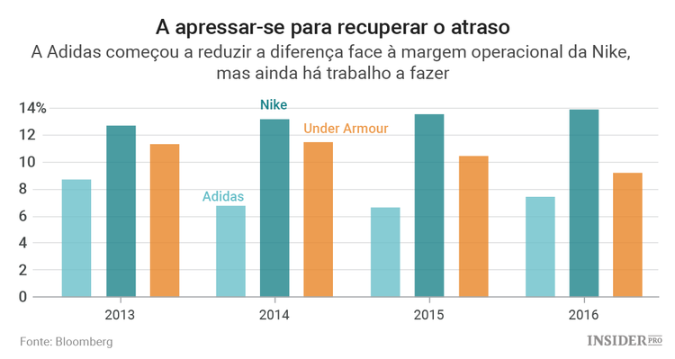 Quando Kanye West não é suficiente