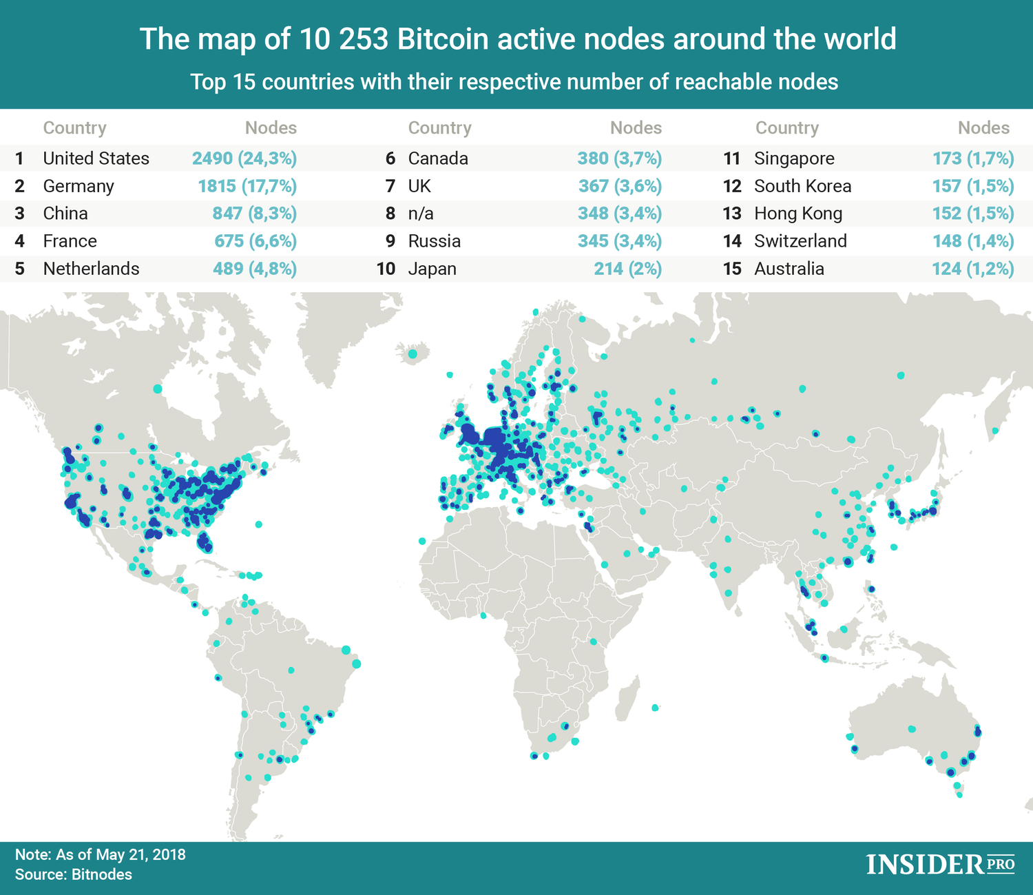 how many bitcoin nodes 2022