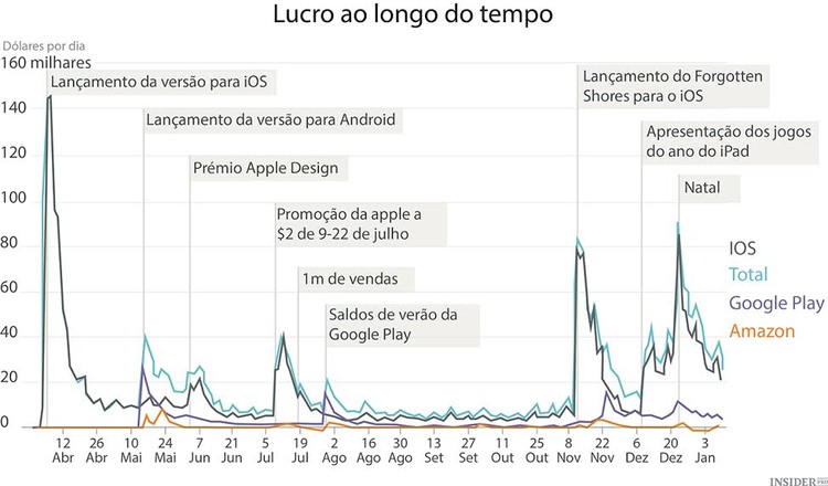 Quanto se gastou e se ganhou com o Monument Valley