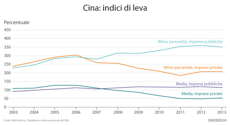 Come sarà il futuro della Cina