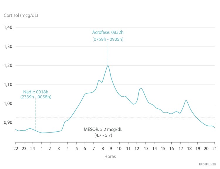 Porque não deve beber café de manhã