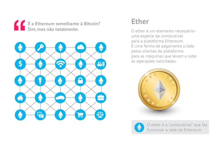 Ethereum: guia passo-a-passo para principiantes