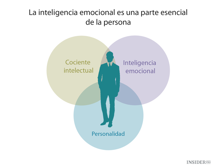   10 características de gran valor en un empleado