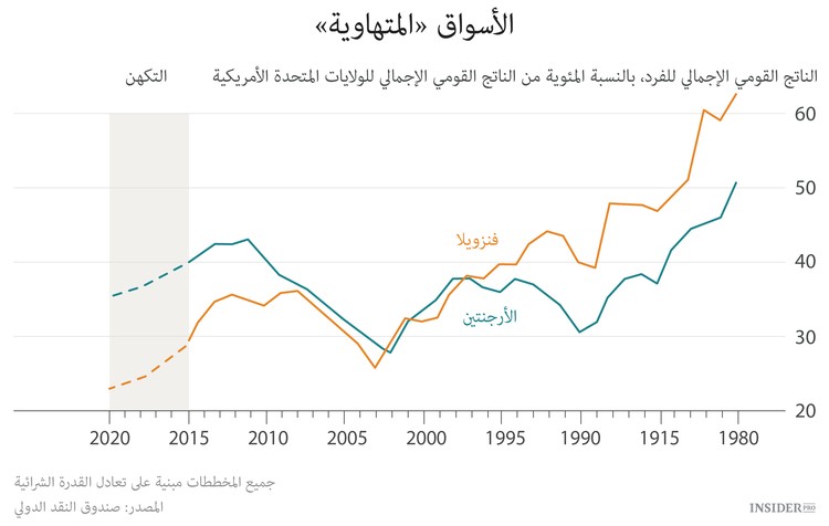  ثلاثة جوانب لأمريكا اللاتينية