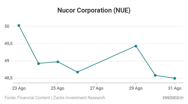 10 Ações que George Soros tem vindo a comprar