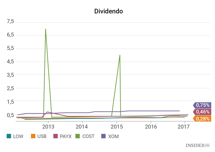 12 acciones que podrían duplicarse durante la presidencia de Trump