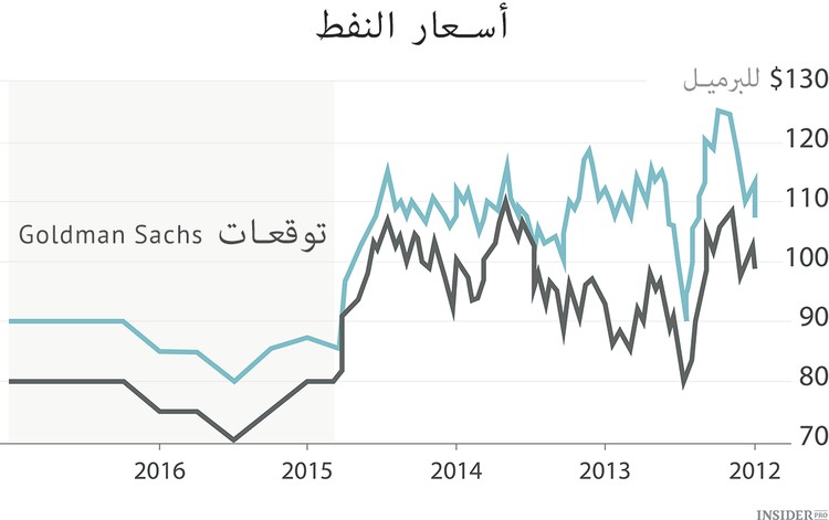 الانقلاب النفطي