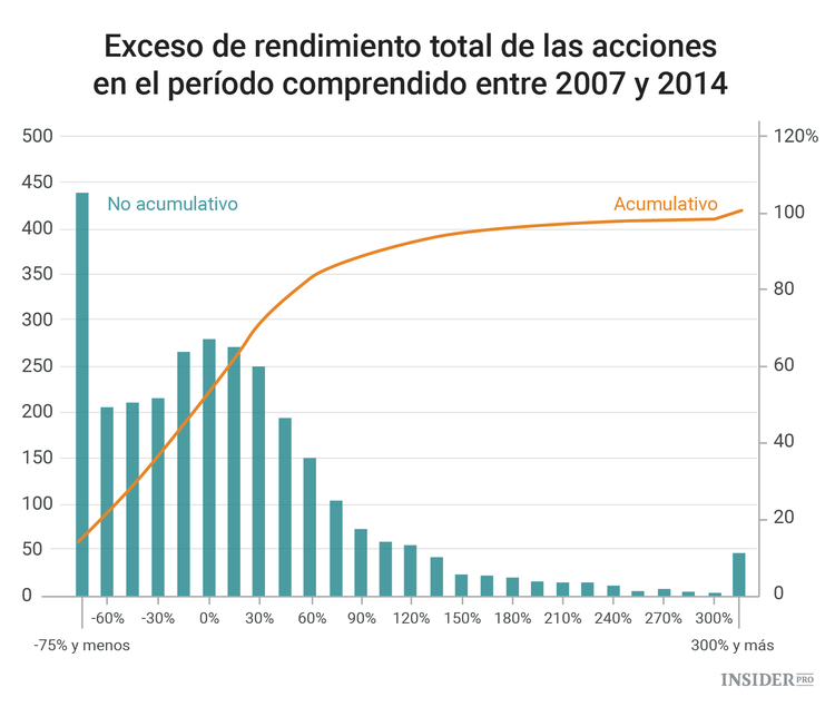 No compre nunca estas acciones