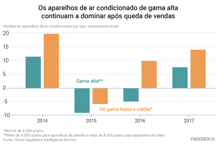 Como os novos ricos chineses gastam o seu dinheiro