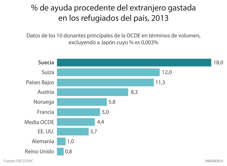 ¿Cuánto cuesta ayudar a los refugiados?