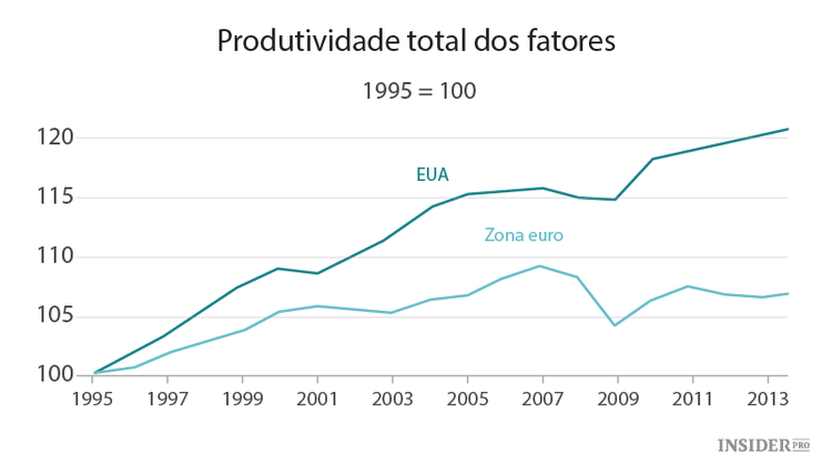 O euro não está a funcionar