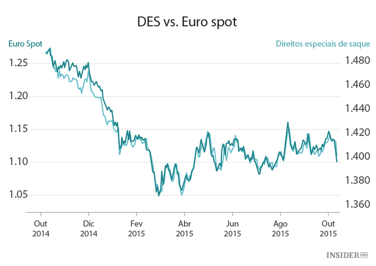 Quando o yuan obtiver o estatuto de moeda de reserva