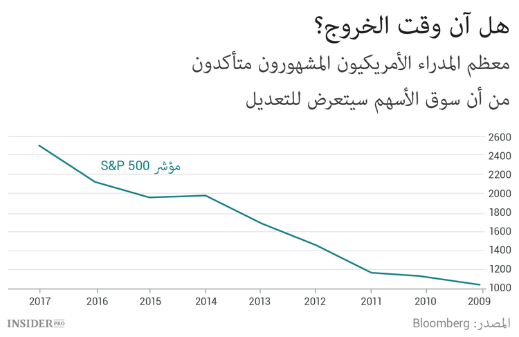 ما الذي ينبغي على المستثمر أن يفعله أمام خطر تعديل السوق