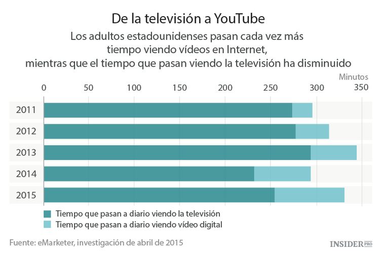 2016: el año del vídeo en directo