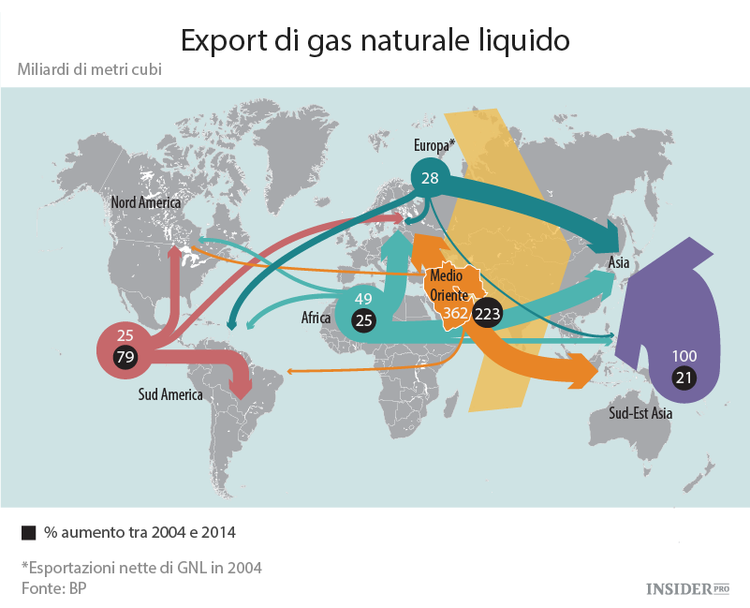 È tempo di separare gas e petrolio