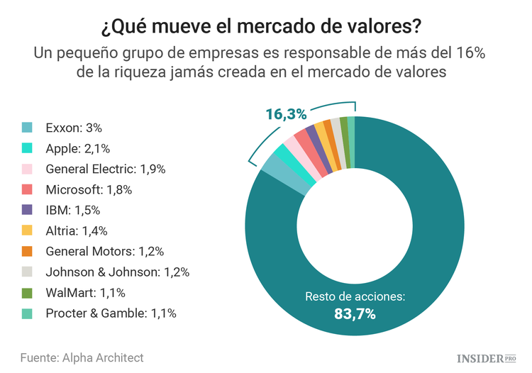 No compre nunca estas acciones