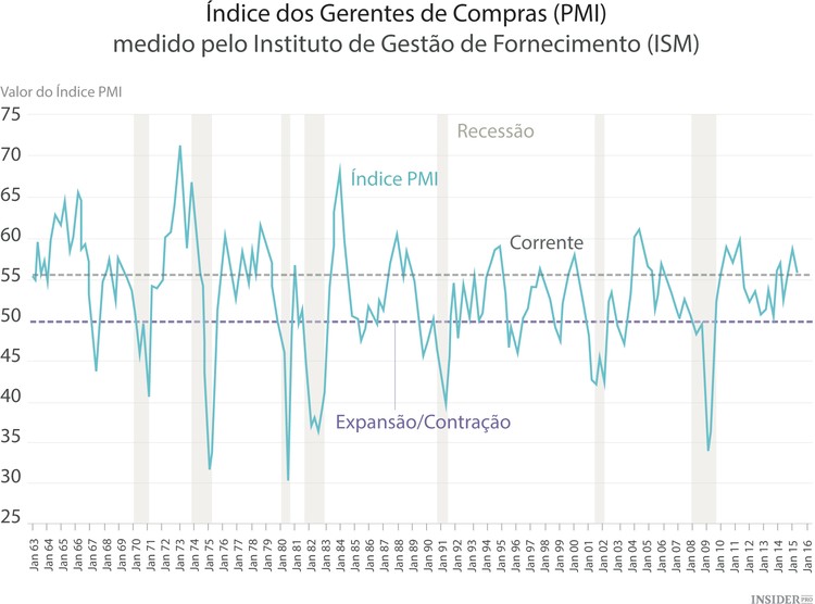 Agenda Económica da Semana