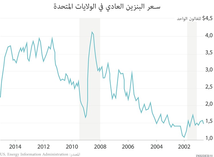 فرسان الأزمة المالية العشرة