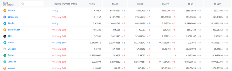 Cryptomarket Analysis October 18