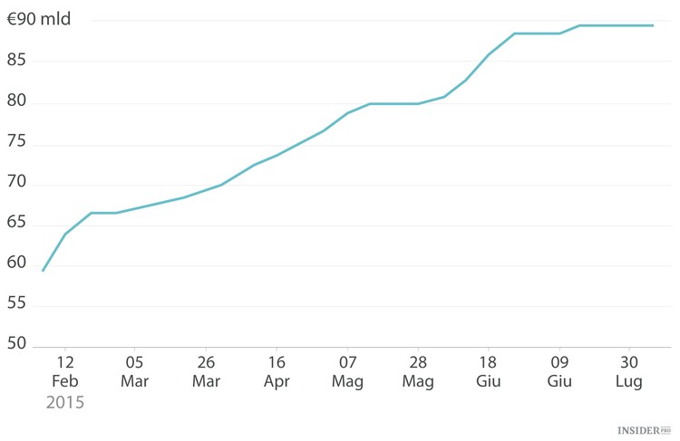 Il «Piano B» non aiuterà la Grecia
