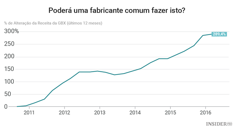 3 Ações que podem duplicar o seu dinheiro