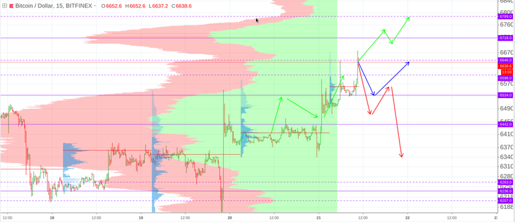 Cryptomarket Analysis September 21