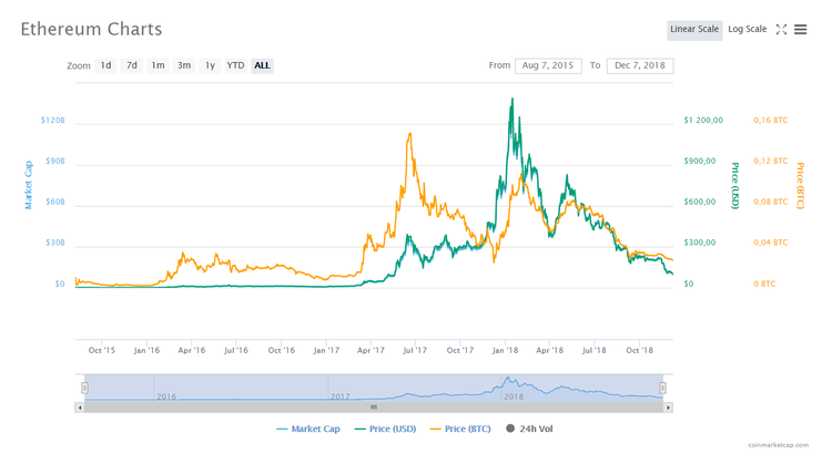 Dr. Vitalik Buterin – a University Dropout and a Math Genius