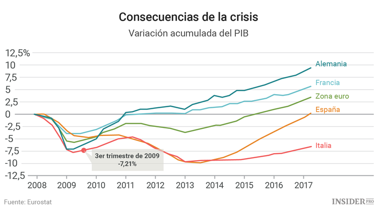 ¿Desea invertir en Europa? Hágalo en España