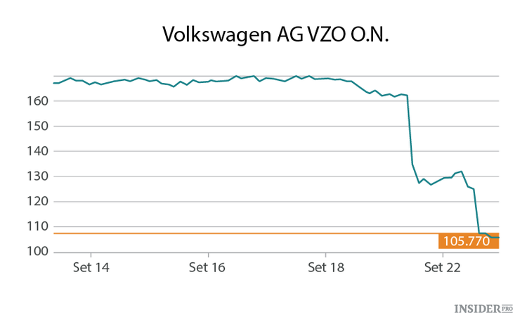 Tudo o que precisa de saber sobre o escândalo da Volkswagen