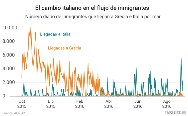La crisis migratoria en Europa sin final a la vista