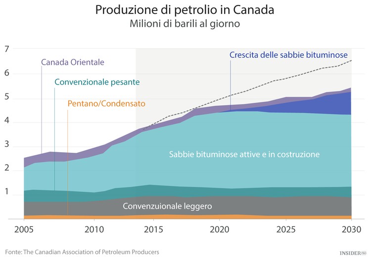 Il nuovo ordine del petrolio secondo i grafici