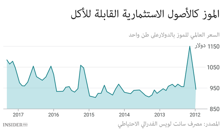 ماذا تقول المشاريع الخطلة عن مستقبل البلوكشين