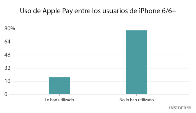¿Es 2015 el año de Apple Pay?