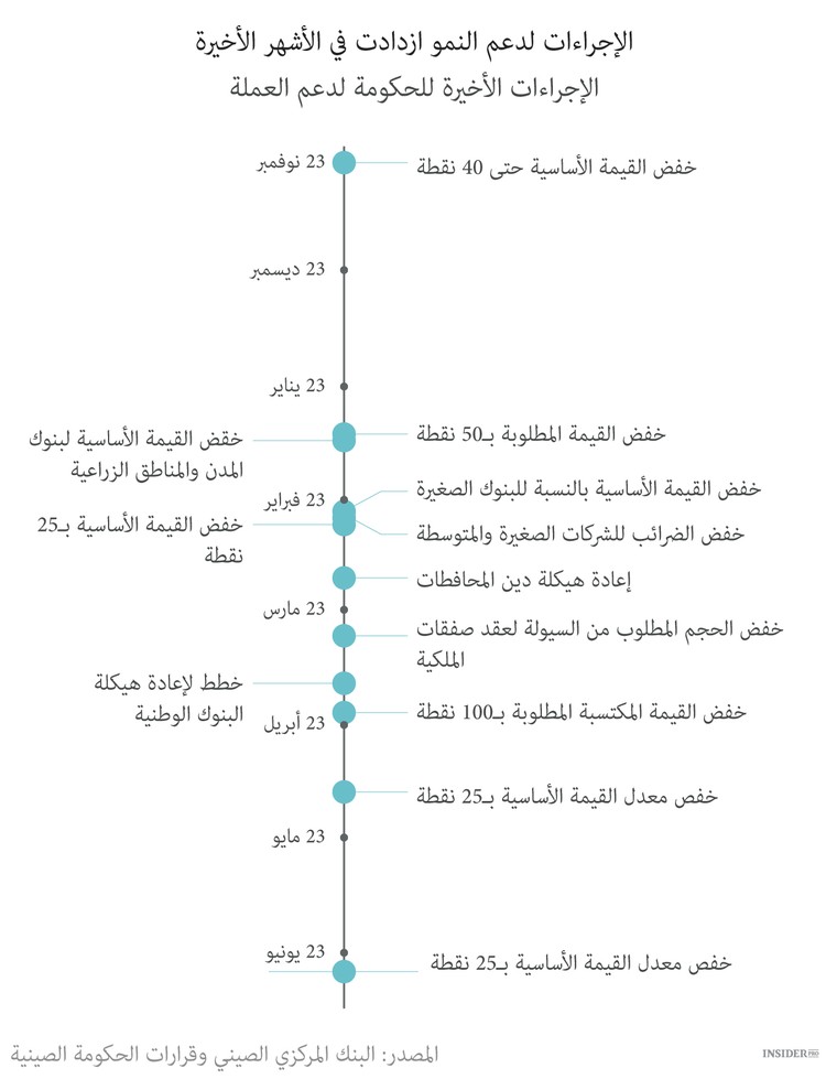 5 أخطار رئيسية للاقتصاد العالمي