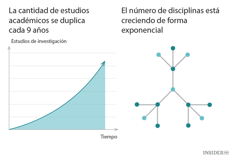 El secreto del increíble éxito de Charlie Munger