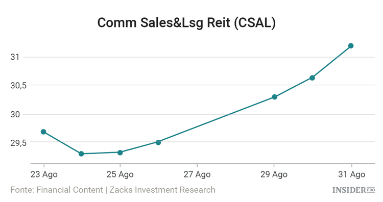 10 Ações que George Soros tem vindo a comprar