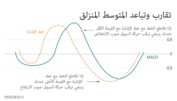التحليل الفني لسوق العملات المشفرة: تعليمات للمبتدئين
