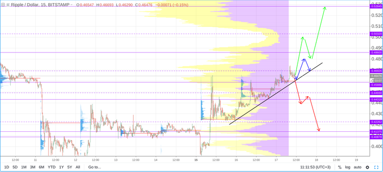 Cryptomarket Analysis October 17