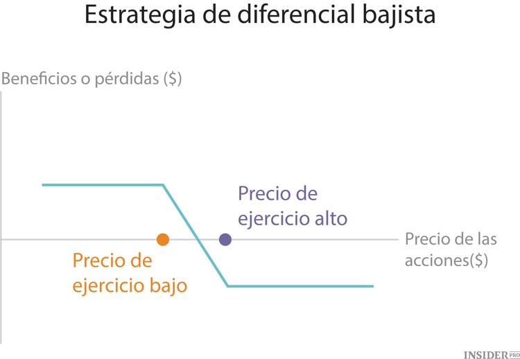 Las 10 estrategias fundamentales de inversión en acciones