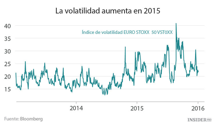 2016: ¿se volverá a repetir la historia en la UE?
